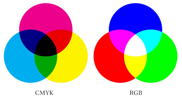 Warna RGB dan CMYK